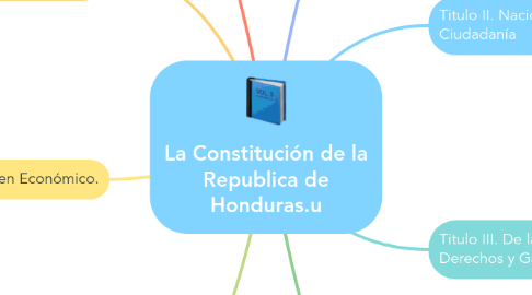 Mind Map: La Constitución de la Republica de Honduras.u