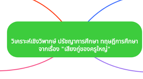 Mind Map: วิเคราะห์เชิงวิพากษ์ ปรัชญาการศึกษา ทฤษฎีการศึกษา จากเรื่อง "เสียงกู่ของครูใหญ่"