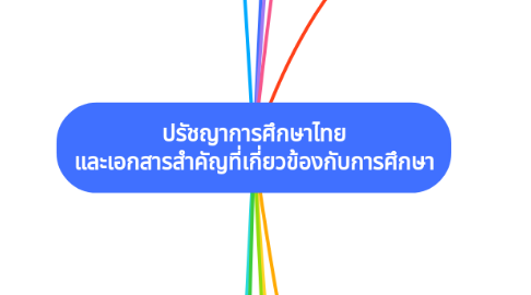 Mind Map: ปรัชญาการศึกษาไทย และเอกสารสำคัญที่เกี่ยวข้องกับการศึกษา