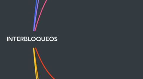 Mind Map: INTERBLOQUEOS