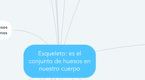 Mind Map: Esqueleto: es el conjunto de huesos en nuestro cuerpo