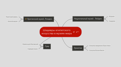 Mind Map: Шедевры египетского искусства в музеях мира