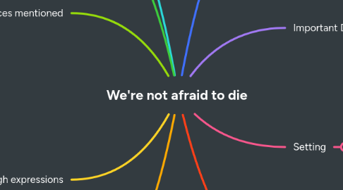 Mind Map: We're not afraid to die