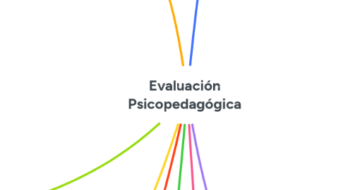 Mind Map: Evaluación Psicopedagógica