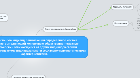 Mind Map: Личность - это индивид, занимающий определенное место в обществе, выполняющий конкретную общественно-полезную деятельность и отличающийся от других индивидов своими присущими только ему индивидуально- и социально-психологическими характеристиками.