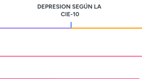 Mind Map: DEPRESION SEGÚN LA CIE-10