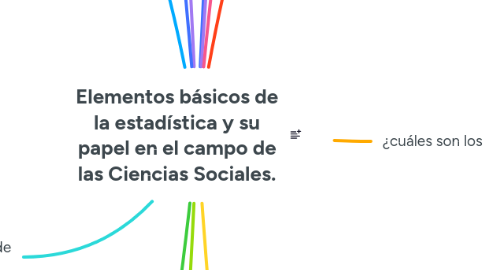 Mind Map: Elementos básicos de la estadística y su papel en el campo de las Ciencias Sociales.