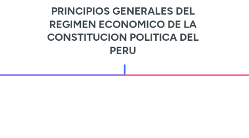 Mind Map: PRINCIPIOS GENERALES DEL REGIMEN ECONOMICO DE LA CONSTITUCION POLITICA DEL PERU