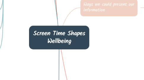 Mind Map: Screen Time Shapes Wellbeing