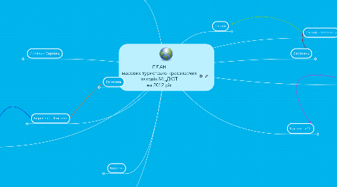 Mind Map: ПЛАН масових туристсько-краєзнавчих заходів МЦДЮТ на 2012 рік