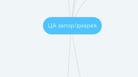 Mind Map: ЦА запор/диарея