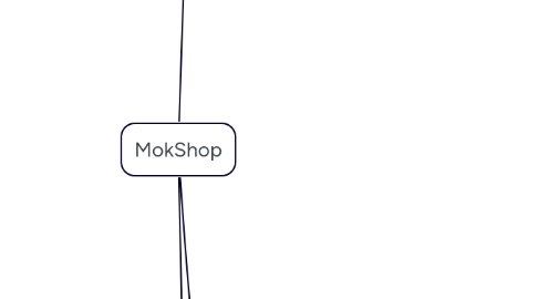 Mind Map: MokShop