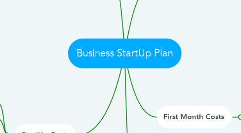 Mind Map: Business StartUp Plan