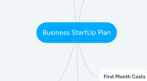 Mind Map: Business StartUp Plan