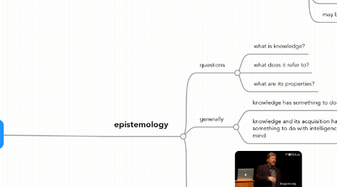 Mind Map: FFAI Epistemology and Reality