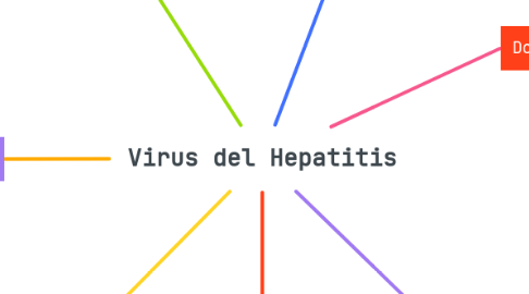 Mind Map: Virus del Hepatitis