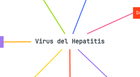 Mind Map: Virus del Hepatitis