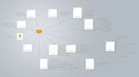 Mind Map: Physics