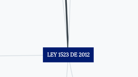 Mind Map: LEY 1523 DE 2012