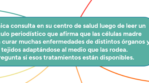 Mind Map: Verónica consulta en su centro de salud luego de leer un artículo periodístico que afirma que las células madre pueden curar muchas enfermedades de distintos órganos y tejidos adaptándose al medio que las rodea. Pregunta si esos tratamientos están disponibles.