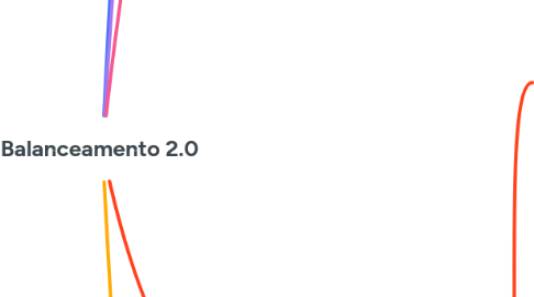 Mind Map: Balanceamento 2.0