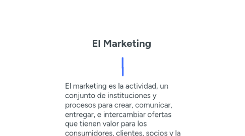 Mind Map: El Marketing