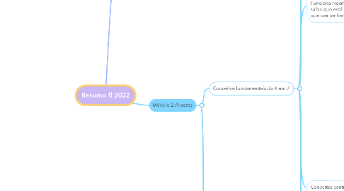 Mind Map: Resumo fl 2022