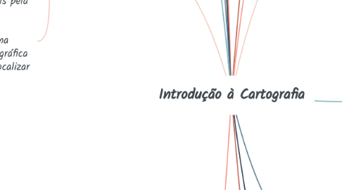 Mind Map: Introdução à Cartografia