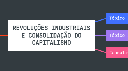 Mind Map: REVOLUÇÕES INDUSTRIAIS E CONSOLIDAÇÃO DO CAPITALISMO