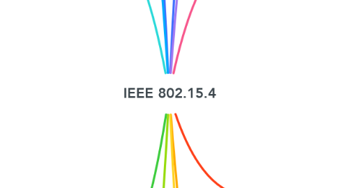 Mind Map: IEEE 802.15.4