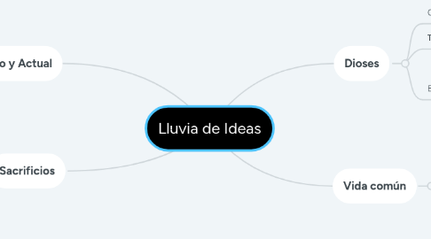 Mind Map: Lluvia de Ideas