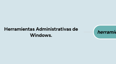 Mind Map: Herramientas Administrativas de Windows.