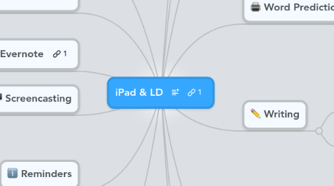 Mind Map: iPad & LD