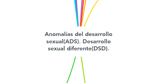 Mind Map: Anomalías del desarrollo sexual(ADS). Desarrollo sexual diferente(DSD).