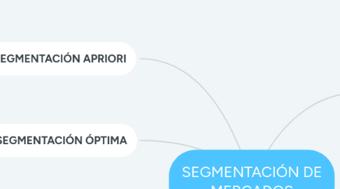 Mind Map: SEGMENTACIÓN DE MERCADOS