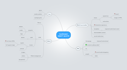 Mind Map: loyalkasper DRAFT QUOTE