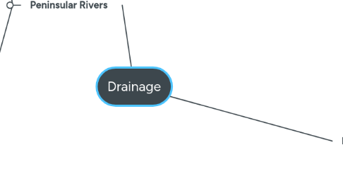 Mind Map: Drainage