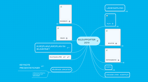 Mind Map: BILDUPPGIFTER 2013