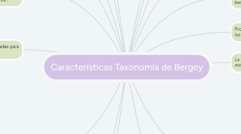 Mind Map: Características Taxonomía de Bergey