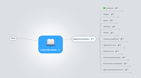 Mind Map: Самообучение
