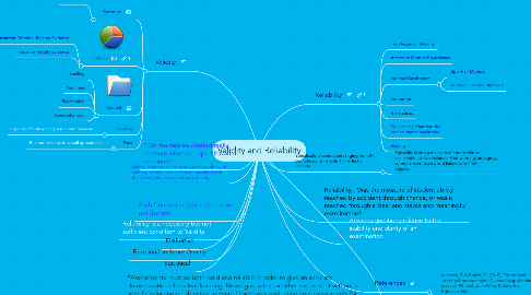 Mind Map: Validity and Reliability