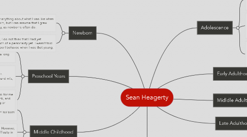 Mind Map: Sean Heagerty
