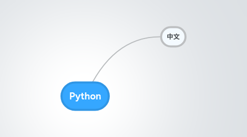 Mind Map: Python