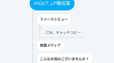 Mind Map: INQUT_LP構成案