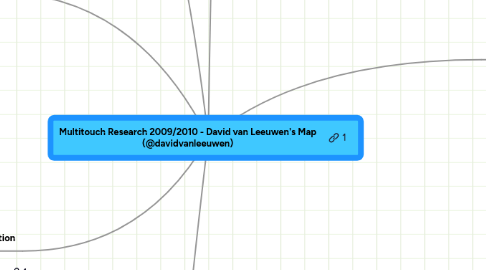 Mind Map: Multitouch Research 2009/2010 - David van Leeuwen's Map (@davidvanleeuwen)