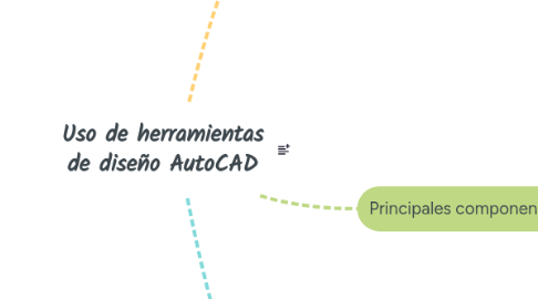 Mind Map: Uso de herramientas de diseño AutoCAD