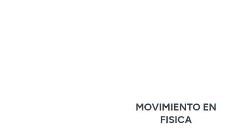 Mind Map: MOVIMIENTO EN FISICA