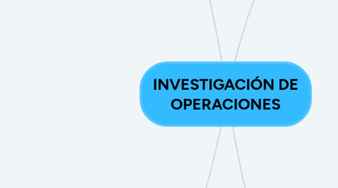 Mind Map: INVESTIGACIÓN DE OPERACIONES