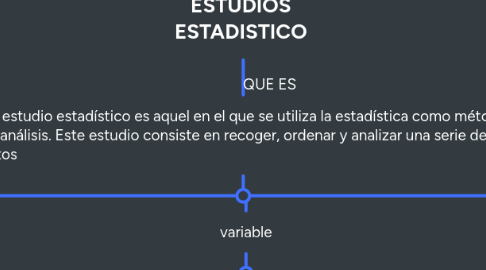 Mind Map: ESTUDIOS ESTADISTICO