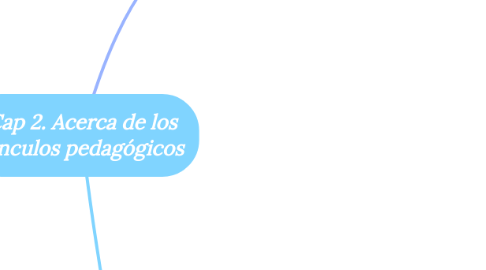 Mind Map: Cap 2. Acerca de los vínculos pedagógicos